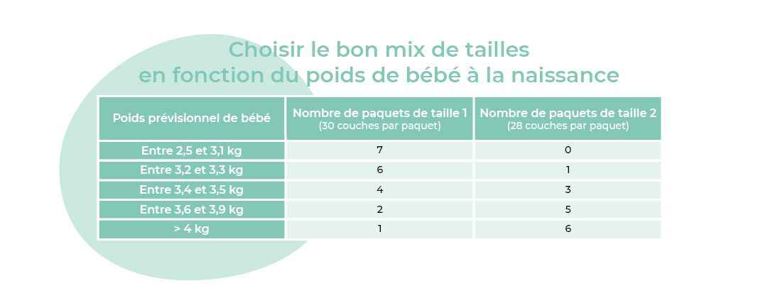 guide taille 1