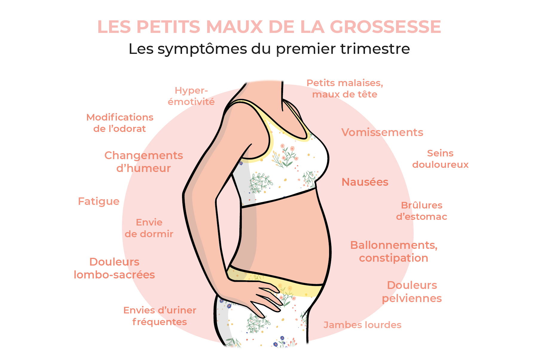 Symptômes du 1er trimestre de grossesse