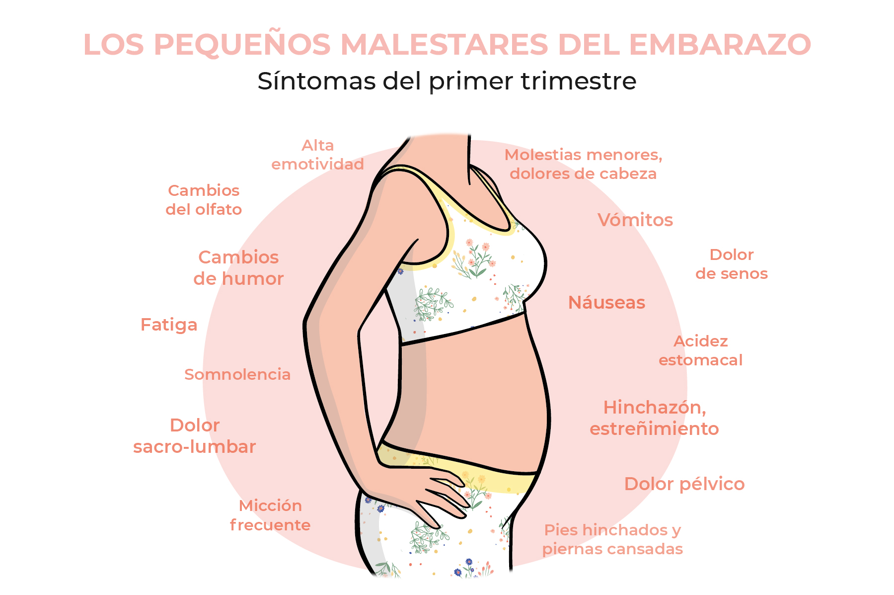 salida Rechazo ficción 5 semanas de embarazo: guía del ginecólogo | KOOSH
